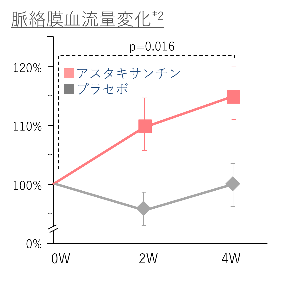 脈角膜血流量変化